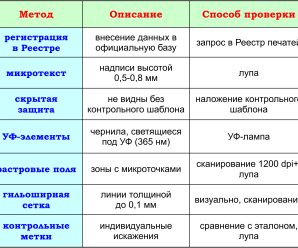 Методы защиты печатей